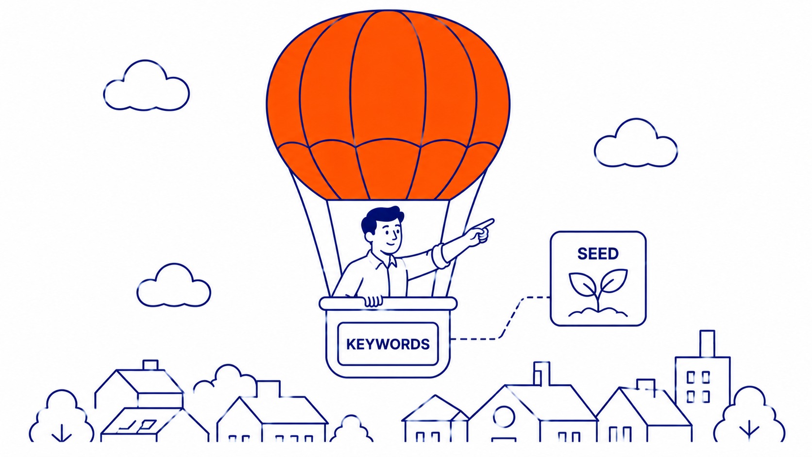 Building your final SEO keyword list. Sorting keywords by priority using search volume, difficulty, and intent criteria. Illustration for SEO keyword selection.