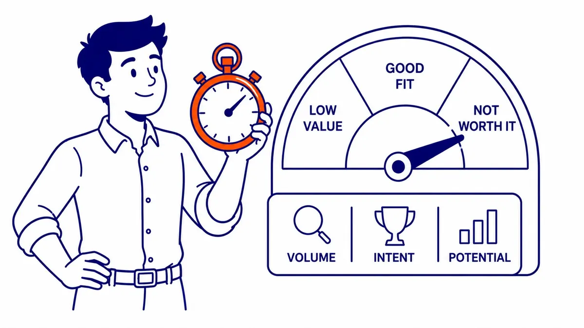 Evaluating Long Tail Keyword Candidates: Not every low-competition keyword deserves a page. Illustration for how to find long tail keywords.
