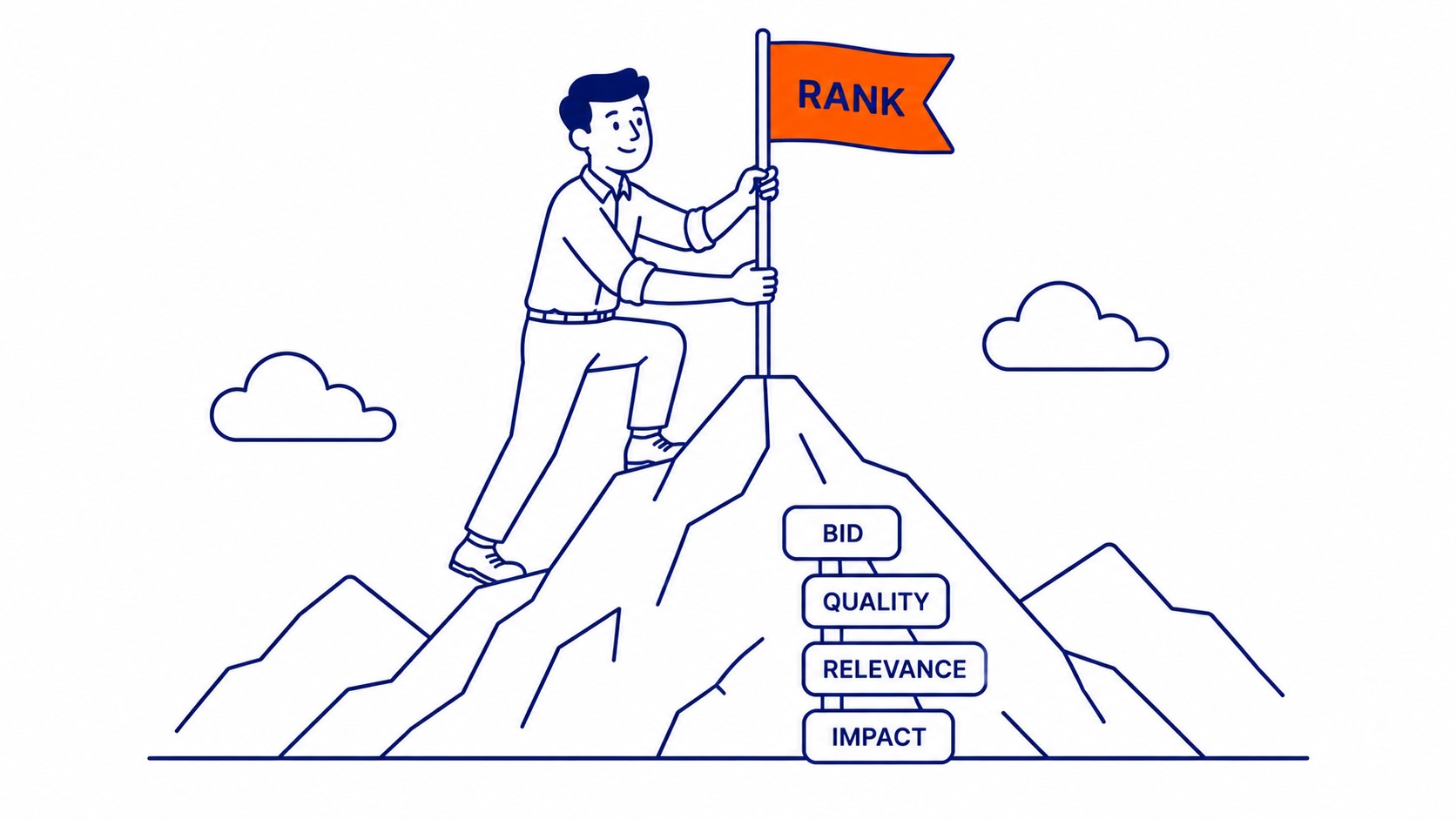 Google Ads keywords and match types. Broad phrase and exact match targeting. Illustration for Google Ads guide.