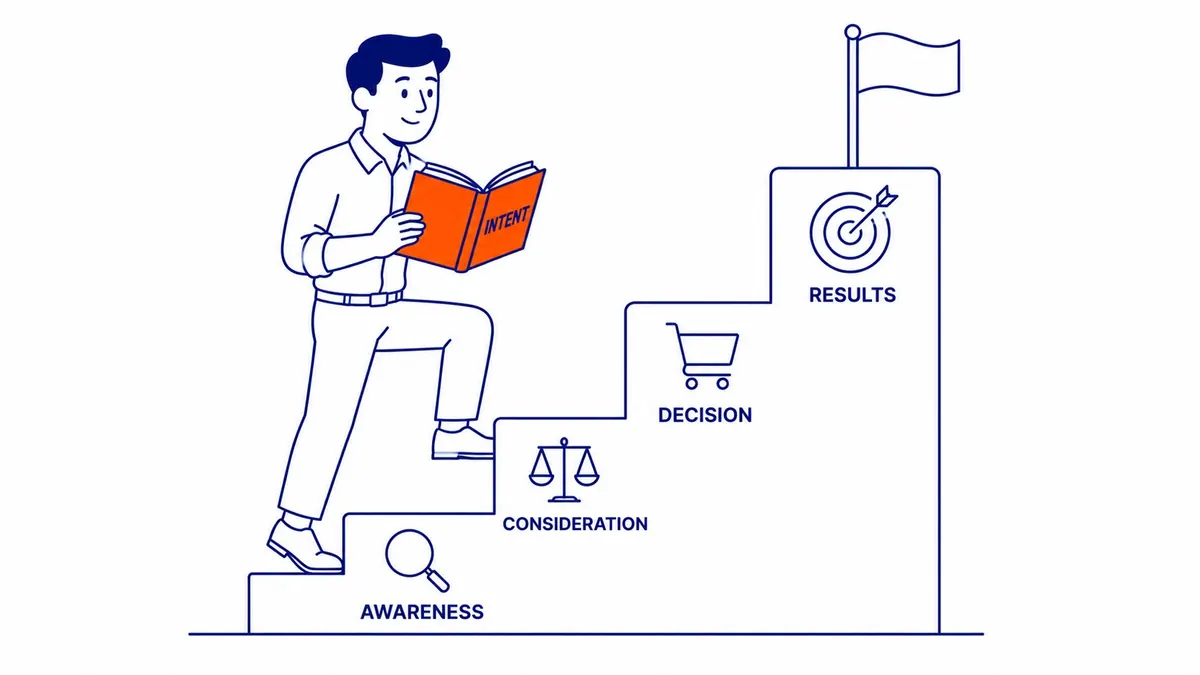 How to evaluate search intent for keywords. Informational, commercial, and transactional keyword intent for SEO. Illustration for choosing keywords.