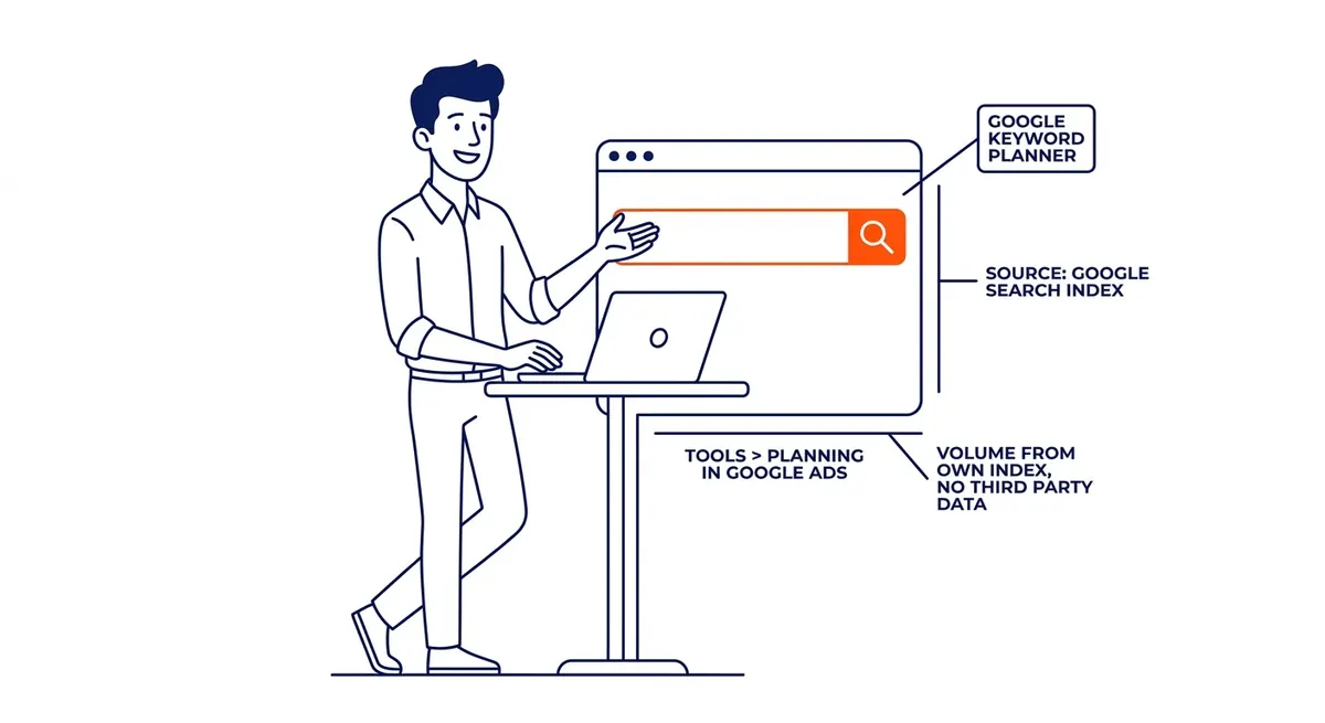 How to Search Keywords in Google Keyword Planner: Keyword Planner is Google’s keyword tool. Illustration for how to search Google keywords in Calgary.