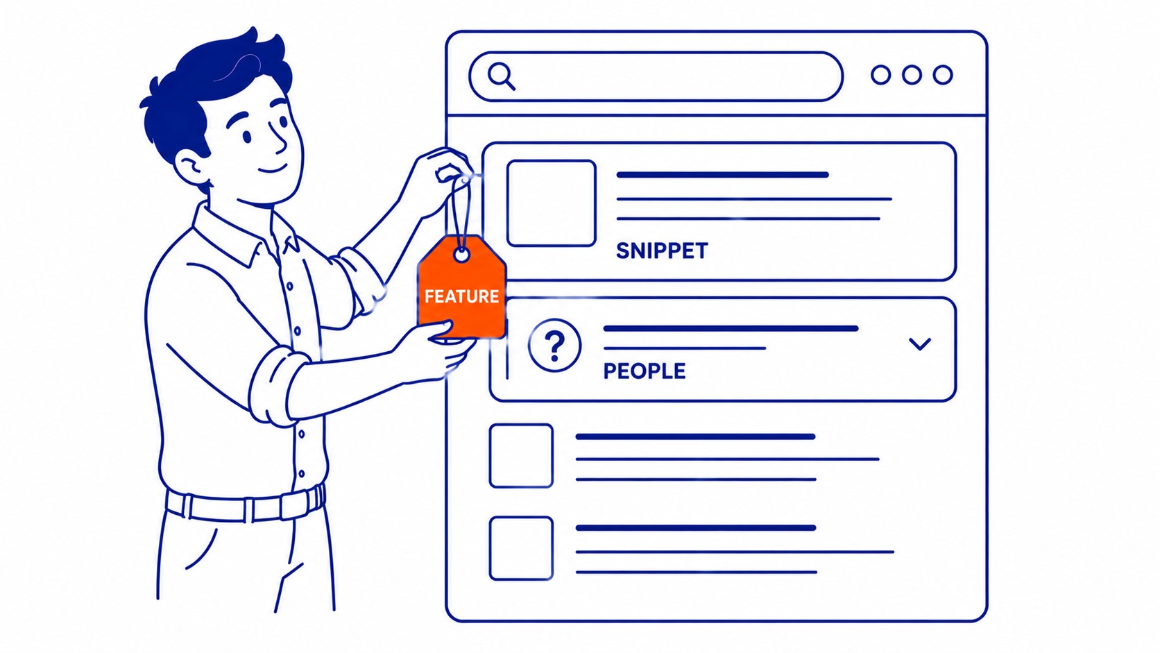 How to Win SERP Features: Featured snippets and People Also Ask boxes are earned through content structure, not purchased. Illustration for what is serp in seo.