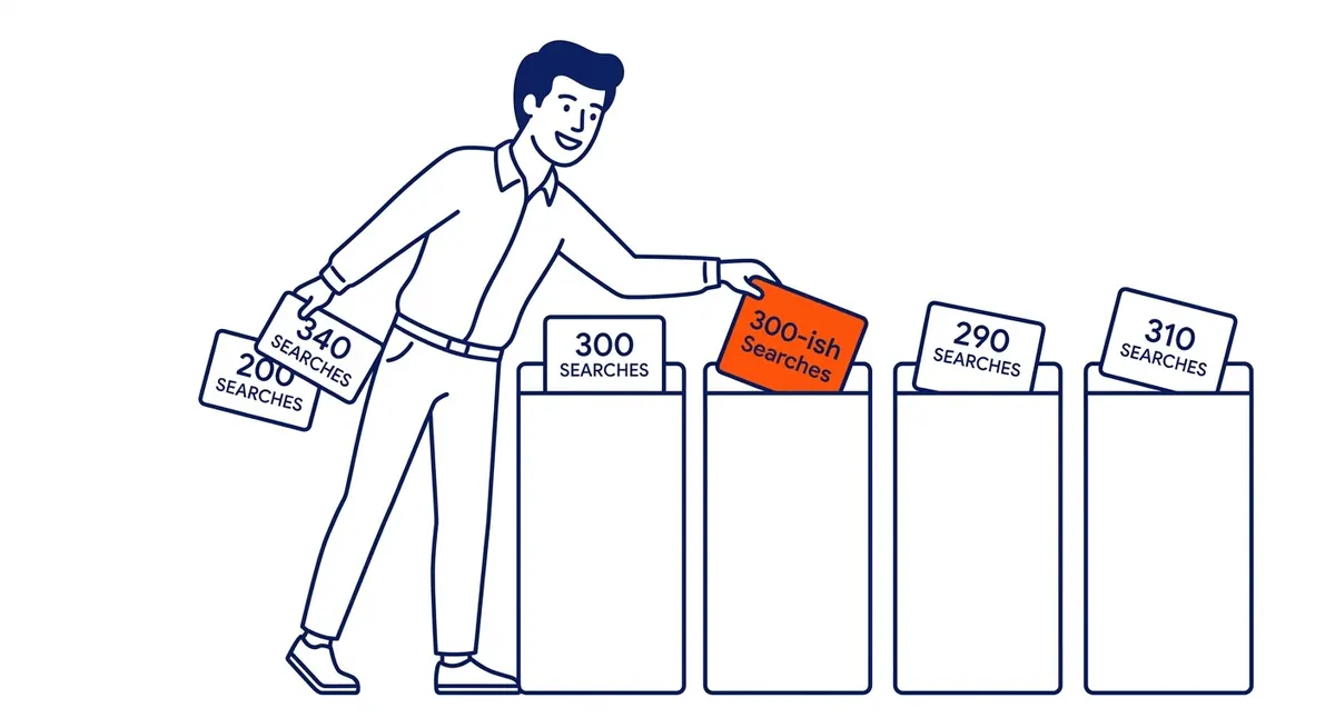 Limitations of Google Keyword Planner — Four things the keyword planner tool does not handle well. Illustration for Google Keyword Planner in Calgary.