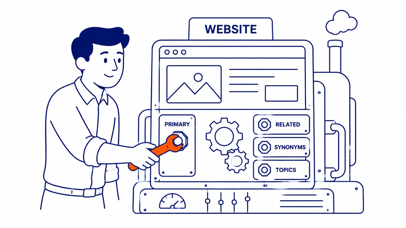 Secondary and supporting terms per page SEO. How to use multiple keywords on one page. Illustration for keyword strategy.