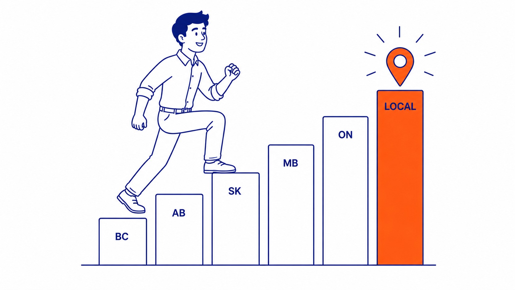 SEO agencies in Calgary and across Western Canada: Local market matters more than people expect. Illustration for what is an seo agency.
