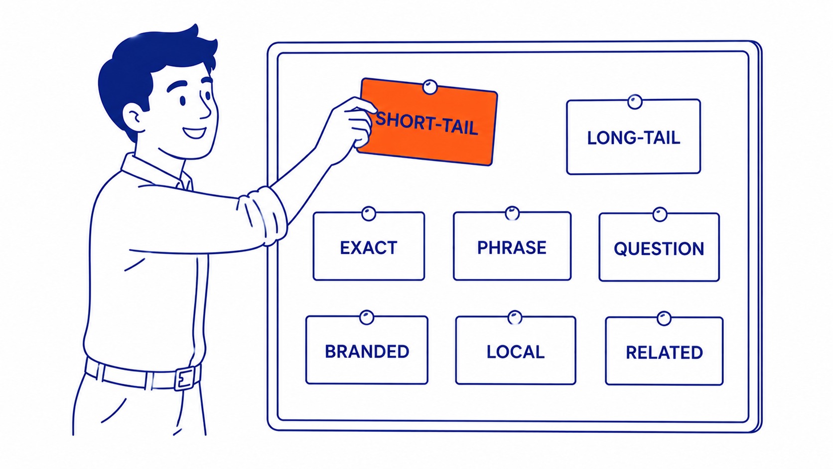Short-Tail, Long-Tail, and Local: How Search Terms Differ: Short-tail and long-tail are the most common categories. Illustration for what is a keyword.