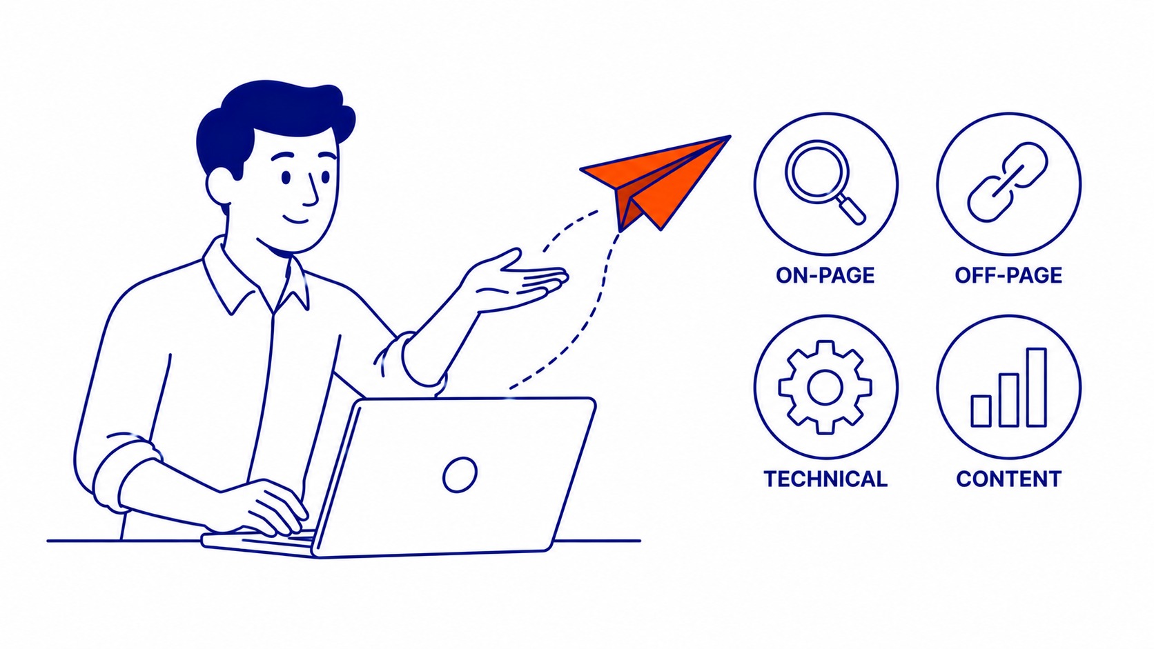 The four core areas of SEO. Keyword research, on-page SEO, technical SEO, and link building. Illustration for core SEO learning topics.