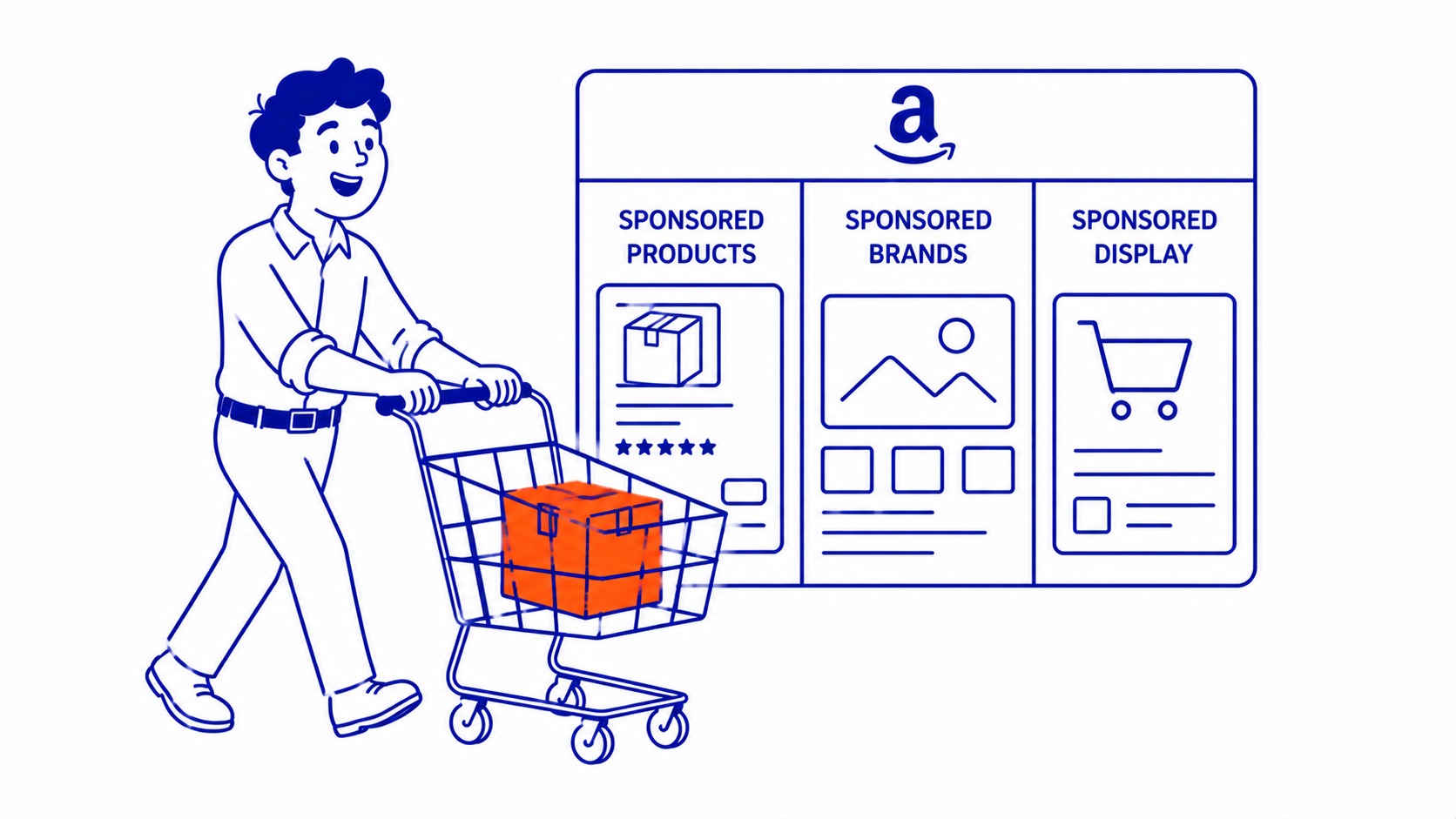 The Three Amazon PPC Ad Types: Sponsored Products are the workhorse. Illustration for what is amazon ppc.