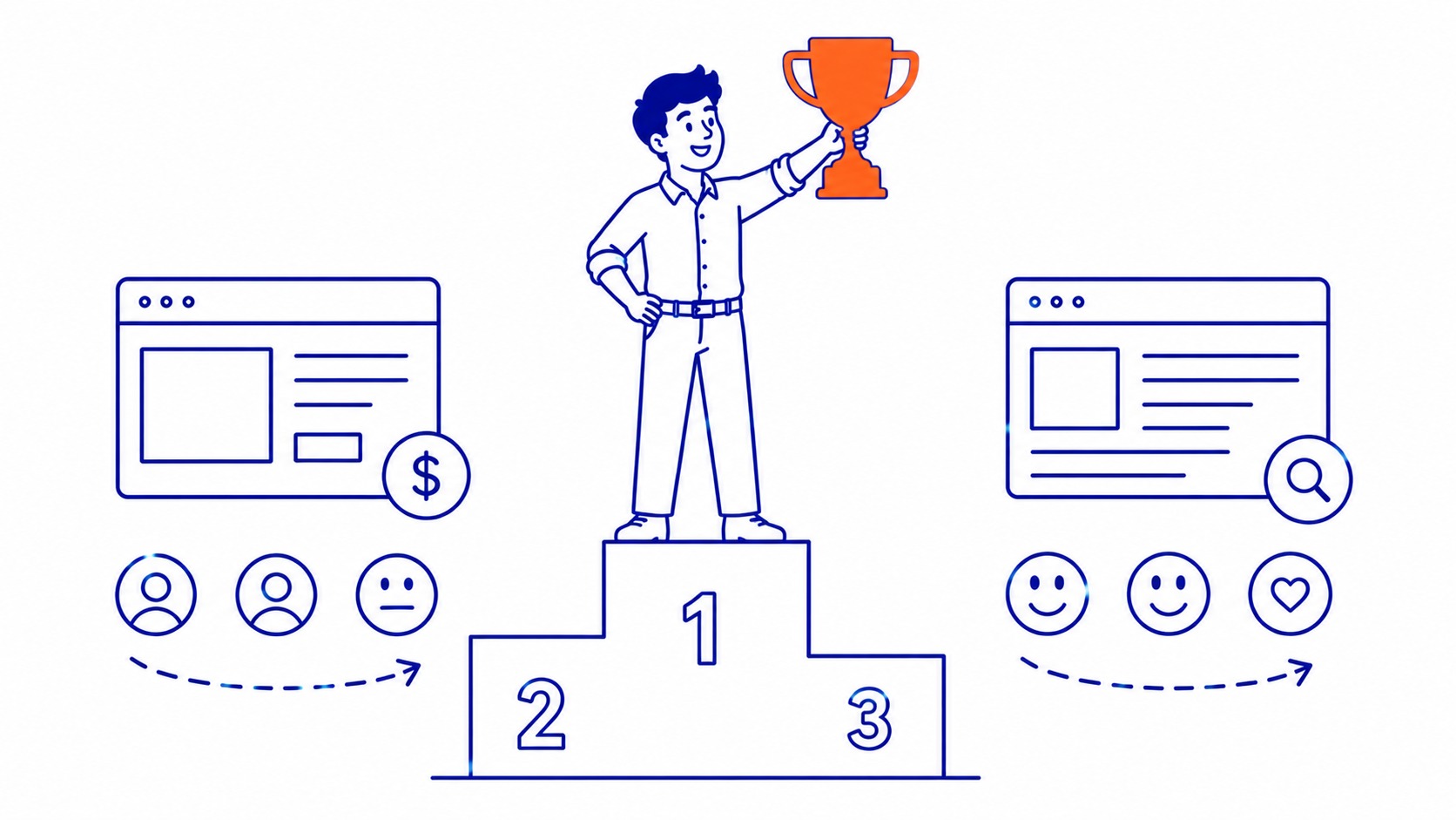 The Trust Signal Good Rankings Send: Search users behave differently toward organic results than paid results. Illustration for why seo is important.