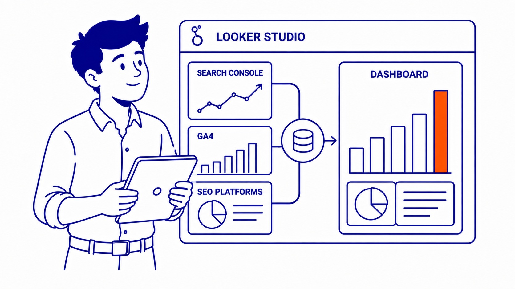 Tools That Automate the Work: Google Looker Studio pulls from Search Console, GA4, and most SEO platforms simultaneously. Illustration for how to create seo report.