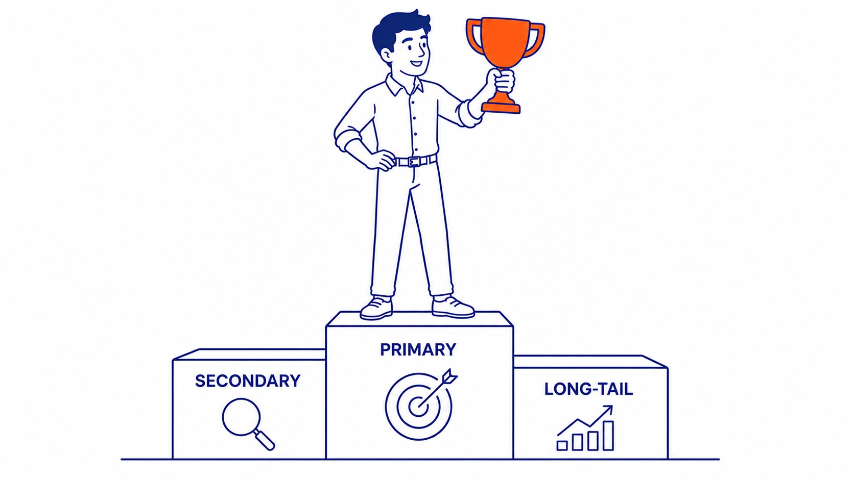 Types of Keywords in SEO: Not all keywords behave the same way. Illustration for what are seo keywords.