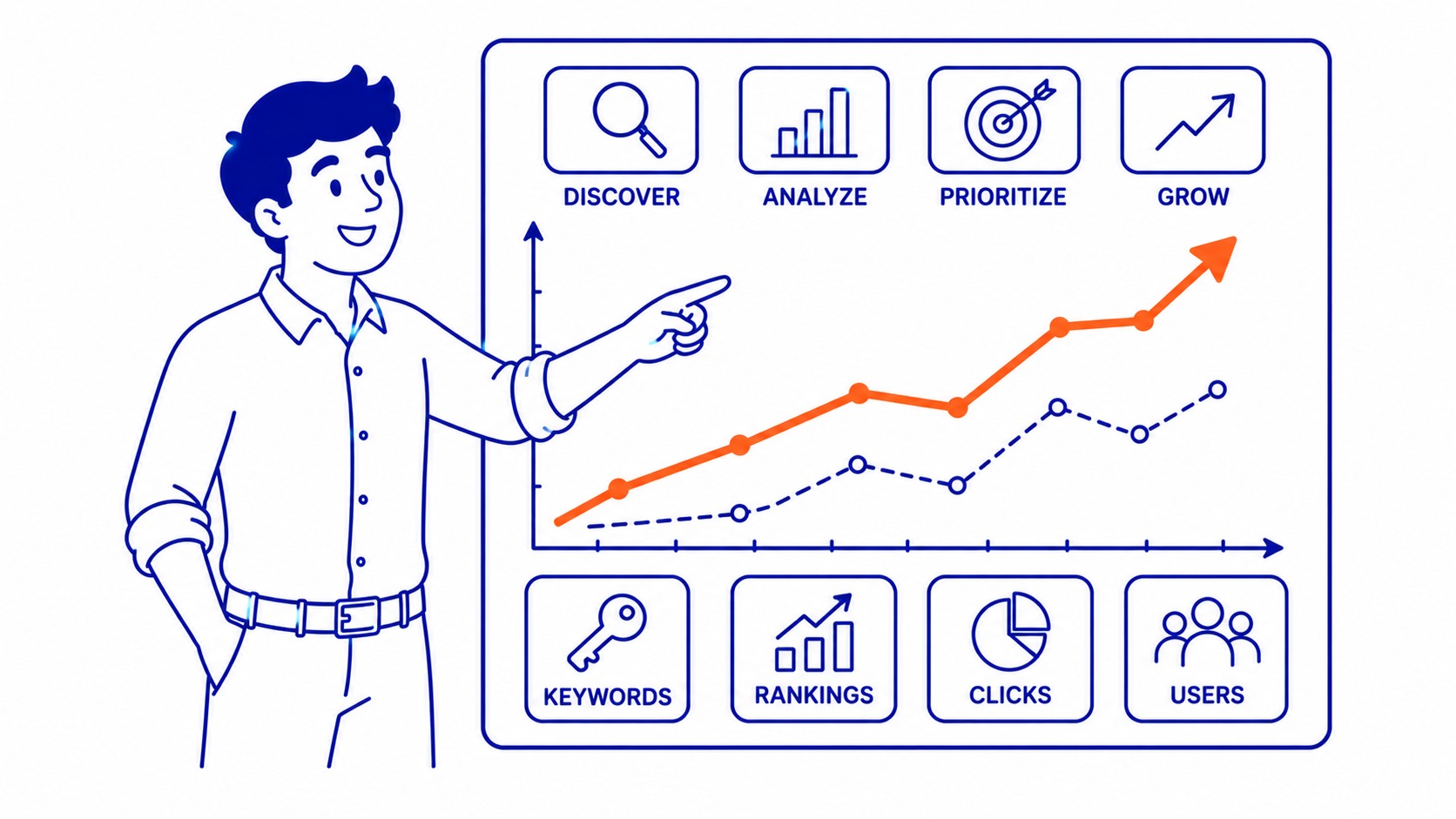 Using Your Ranking Data to Drive Keyword Strategy: Ranking data is not just a report card. Illustration for what keywords do i rank for.