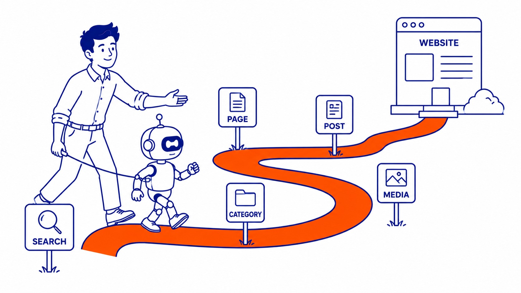 What a sitemap actually is: Picture a search engine landing on your site for the first time. Illustration for what is sitemap in seo.
