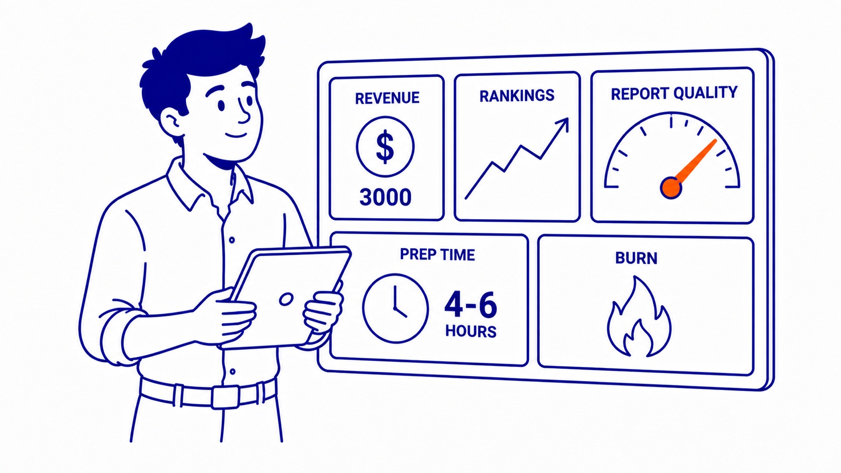 What Bad SEO Reporting Costs: On a mid-size client doing $3,000 a month in SEO, poor reporting burns four to six hours of prep time every month on the. Illustration for how to create seo report.