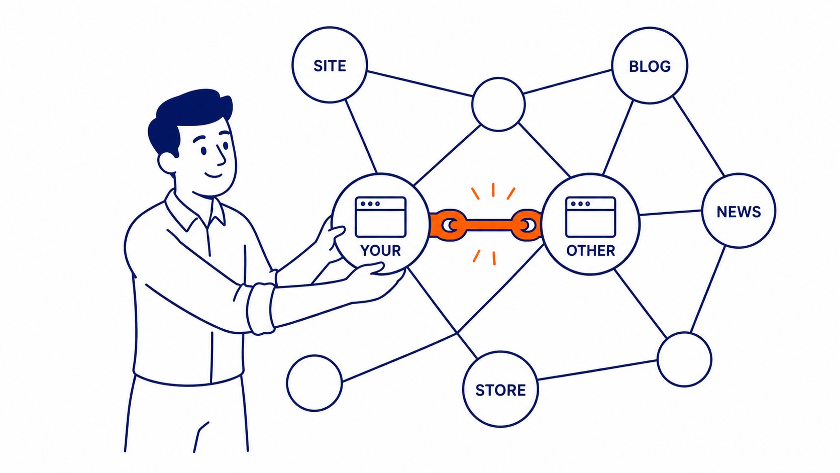 What Counts as an External Link: any link whose destination sits on a different domain than the page it lives on. Illustration for external links SEO in Calgary.