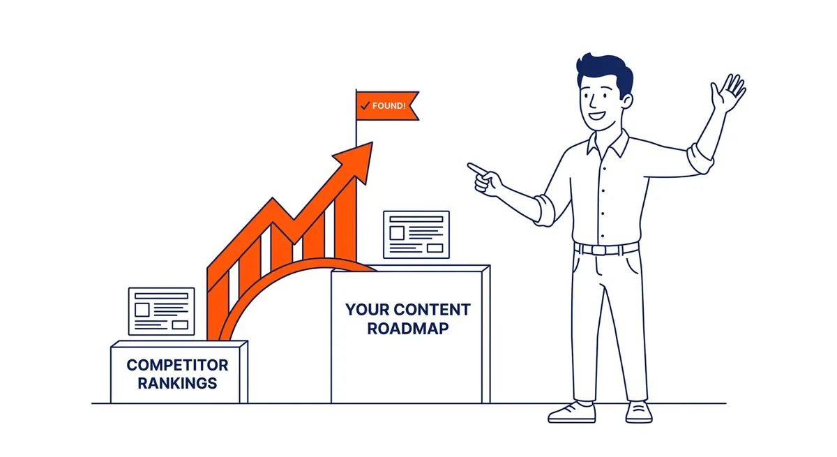 What Is Keyword Gap Analysis — Keyword gap analysis is the process of identifying keywords your competitors rank for that you currently do not. Illustration for competitor keyword research in Calgary.