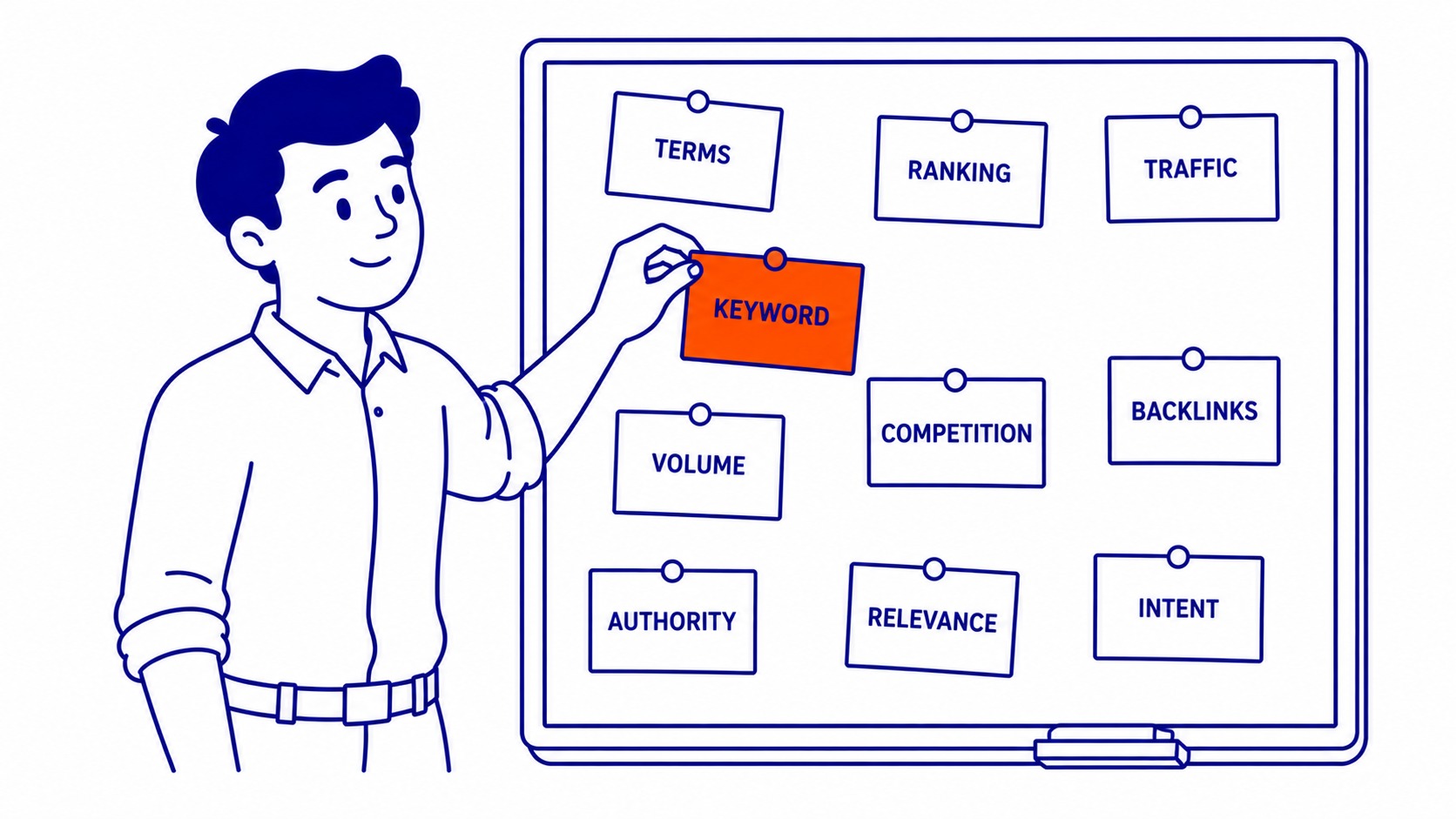 What keyword difficulty actually measures: Keyword difficulty is an estimate of how hard it is to rank on the first page of Google for a specific target term. Illustration for how to check keyword difficulty.