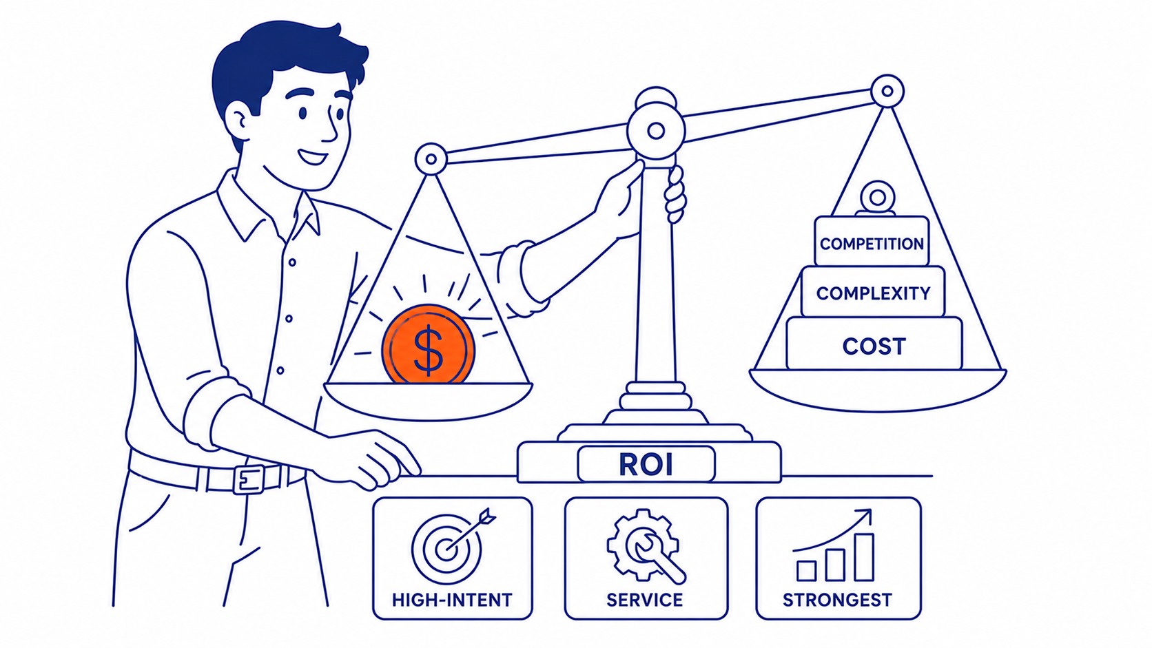 When SEO Delivers the Strongest ROI: High-intent, service-based industries see the strongest return. Illustration for is seo worth it.