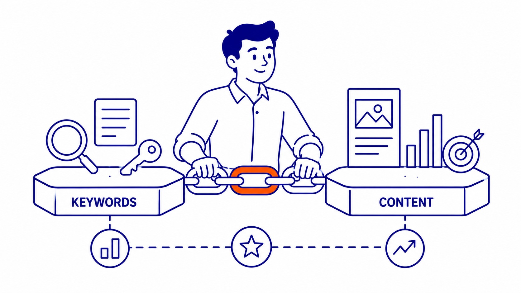 Where the difficulty check fits in keyword research: Checking difficulty is not the whole job. Illustration for how to check keyword difficulty.