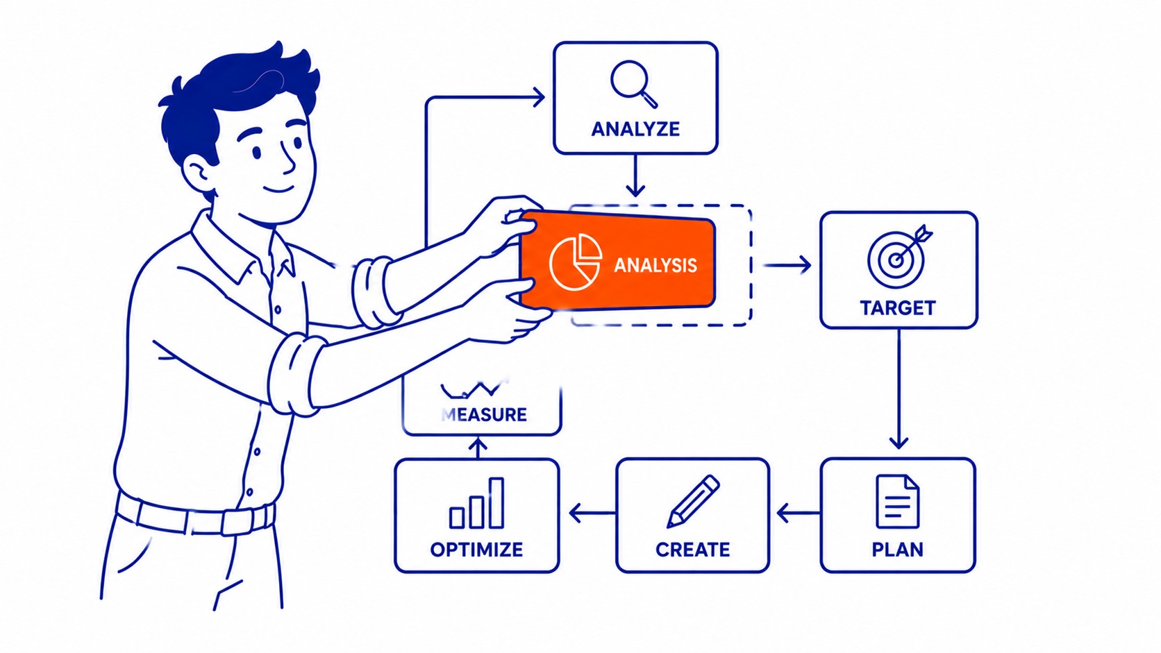 Why It Matters for SEO Strategy: SERP analysis before building content changes every decision that follows. Illustration for what is serp in seo.