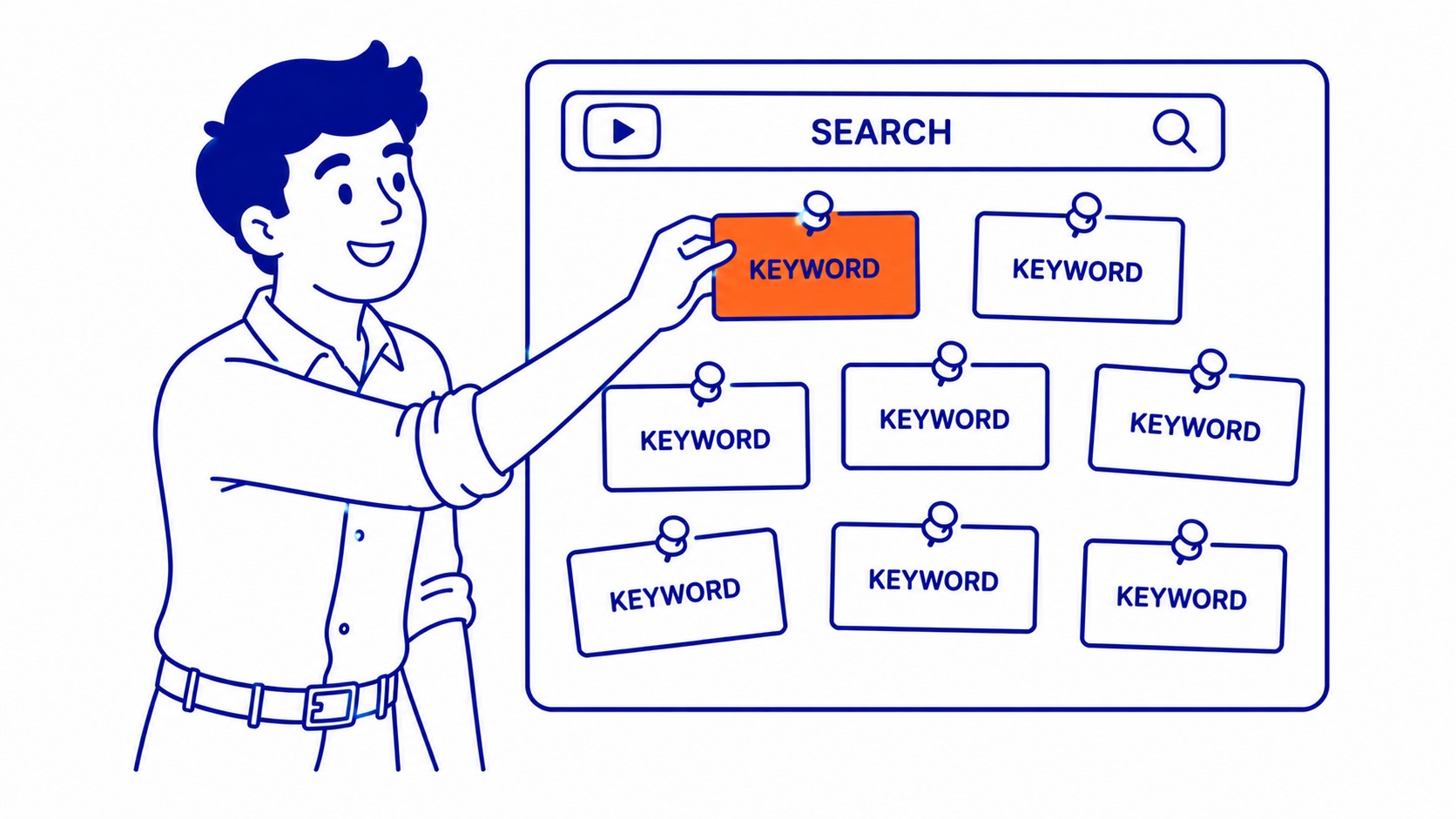 YouTube Keyword Research: Keyword research for YouTube starts in the platform's own search bar. Illustration for what is youtube seo.