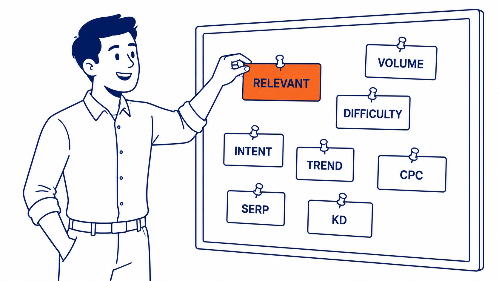 Diagram illustrating the three C's of SEO: content quality, technical code, and credibility through backlinks