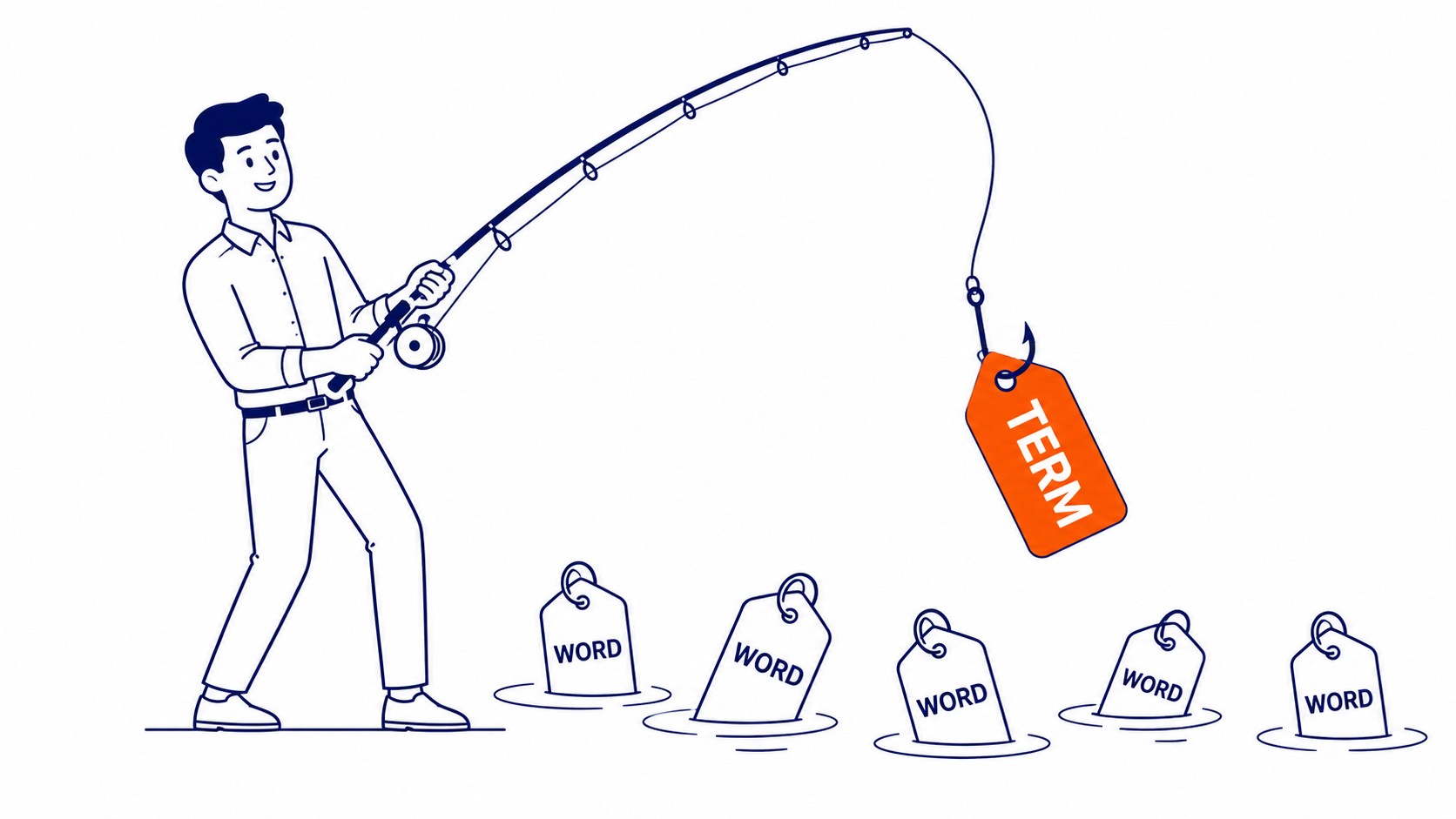 Filtering competitor keywords by search intent and keyword difficulty