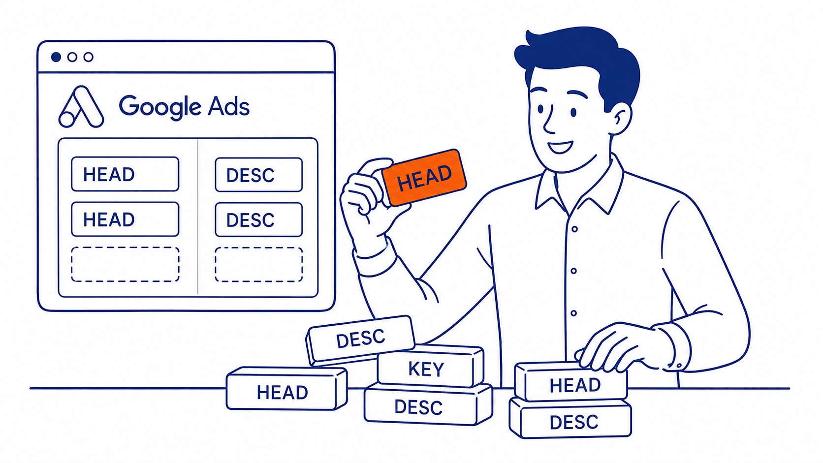 Responsive search ad headline field in Google Ads showing the Keyword insertion dynamic text tag in use