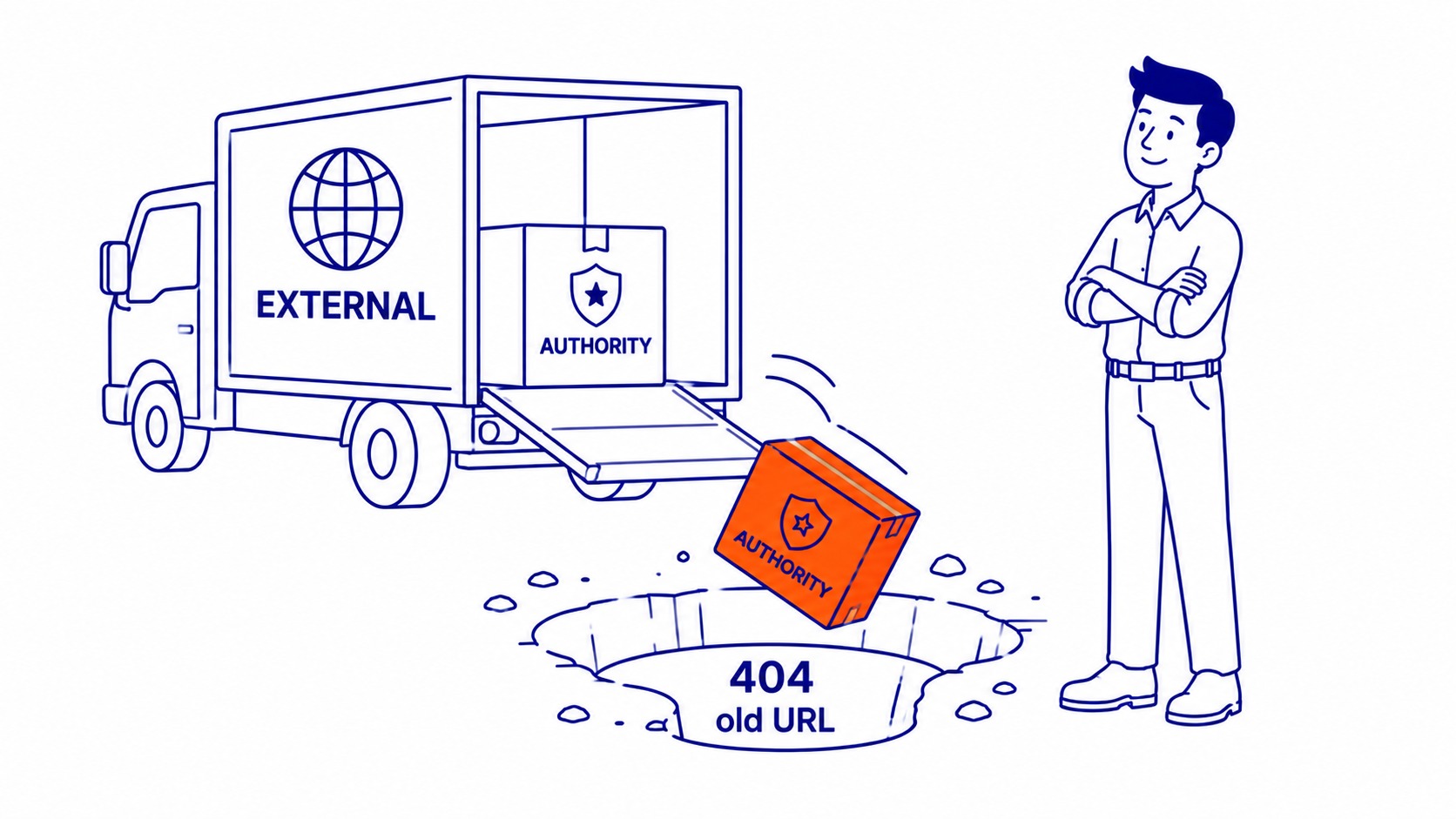Broken backlink pointing to a deleted page on a website losing link authority