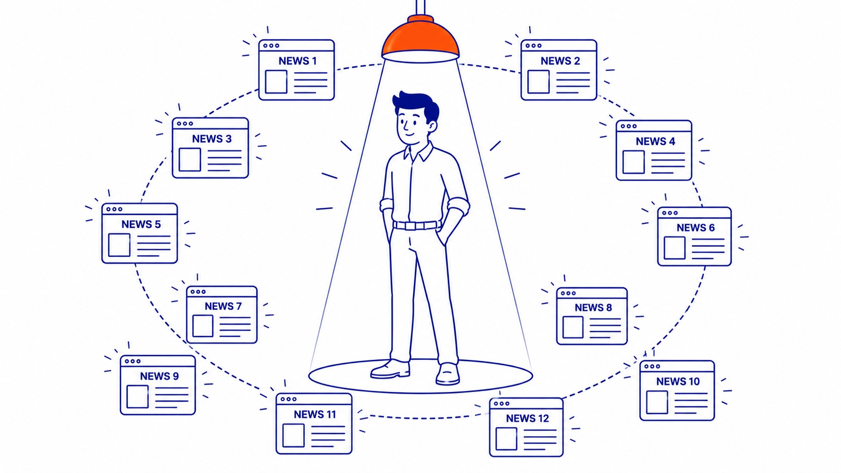 brand visibility from press release syndication across news sites and media outlets