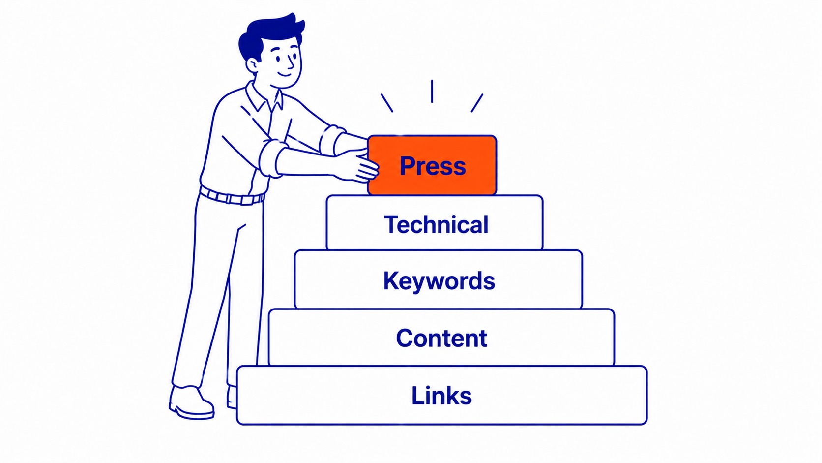 press releases as a supporting layer within a full seo programme for calgary businesses