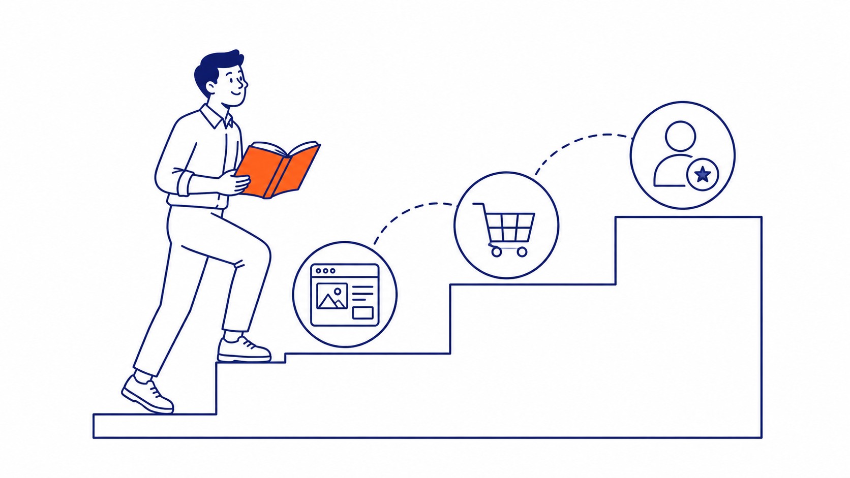 Where Machine Learning Actually Touches Your Site