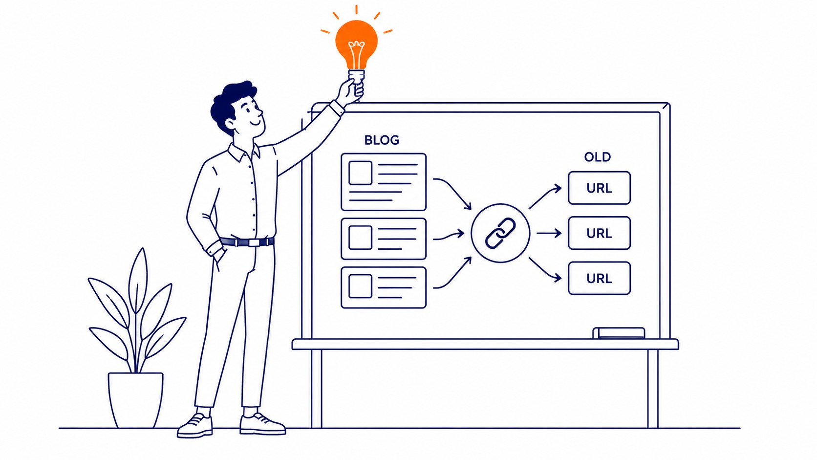 Blog Posts and Old URLs Are Where the Damage Starts