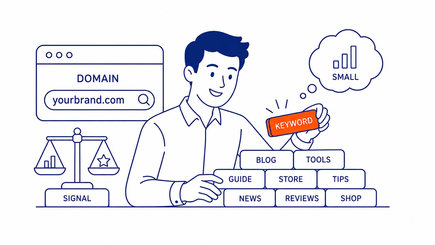 How exact match domains lost their SEO advantage after Google's 2012 algorithm update. Illustration for does domain name affect SEO.