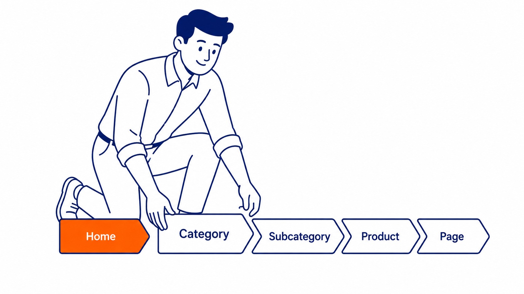 Diagram showing a clean SEO-friendly URL structure with descriptive path segments and no unnecessary parameters