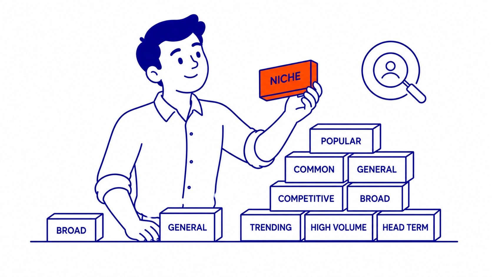 How to Find Niche Keywords: Niche keywords are the specific, lower-competition search terms that pull in the exact people most likely to buy from yo. Illustration for how to find niche keywords.