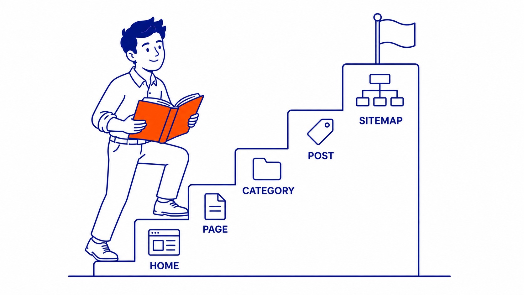 What Is a Sitemap in SEO? The Plain Calgary Guide: A sitemap is a file that lists the important pages on your website so search engines can find them all. Illustration for what is sitemap in seo.