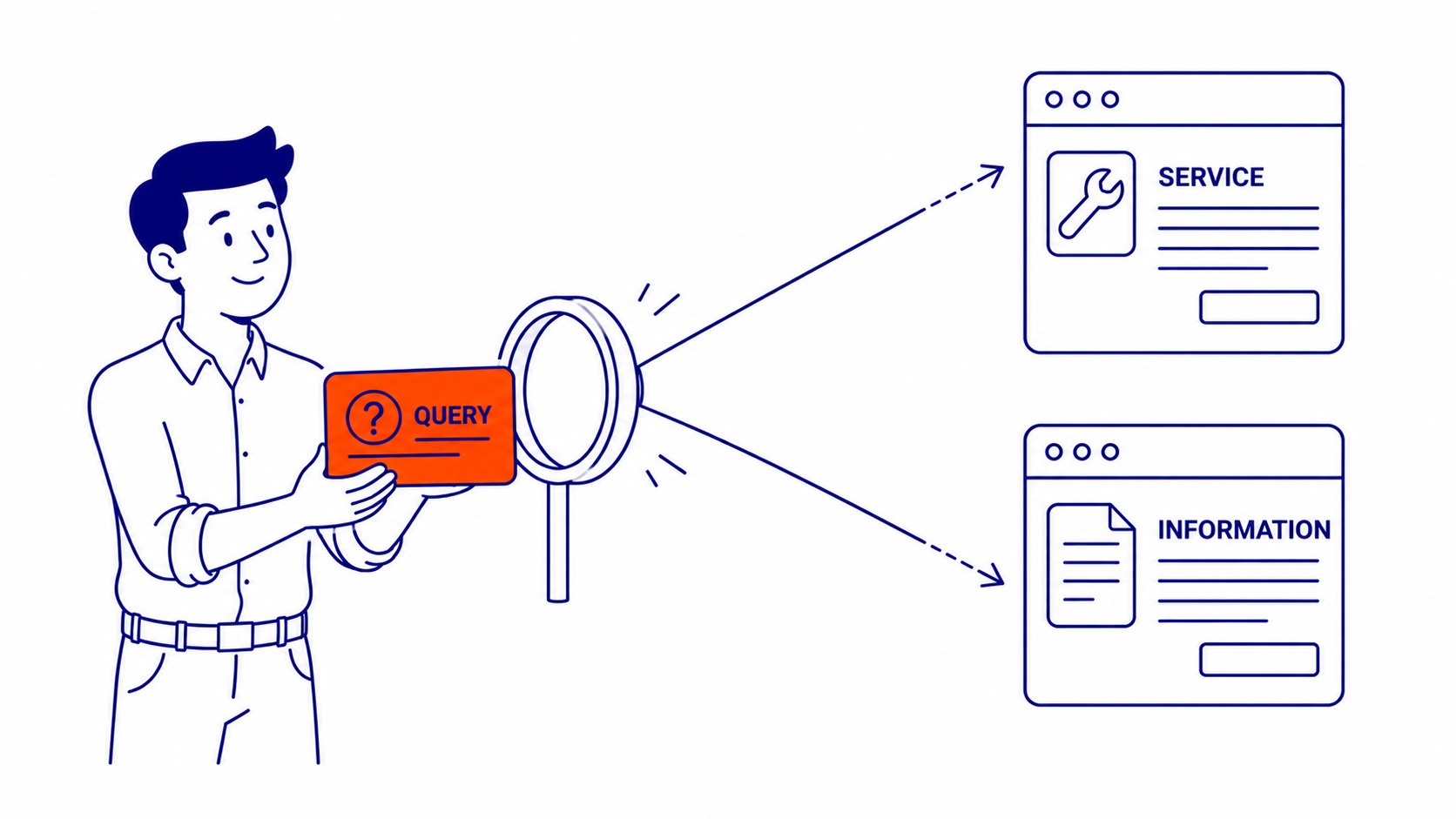 Answer Engine Optimization and generative search