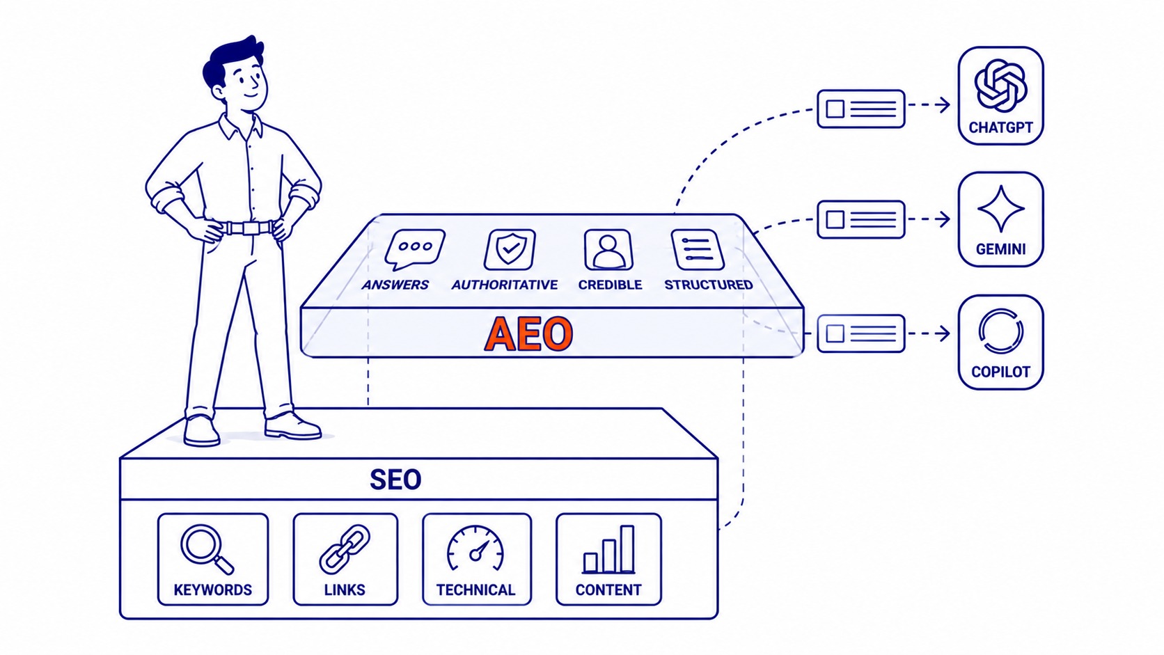 Voice search and conversational queries for local businesses