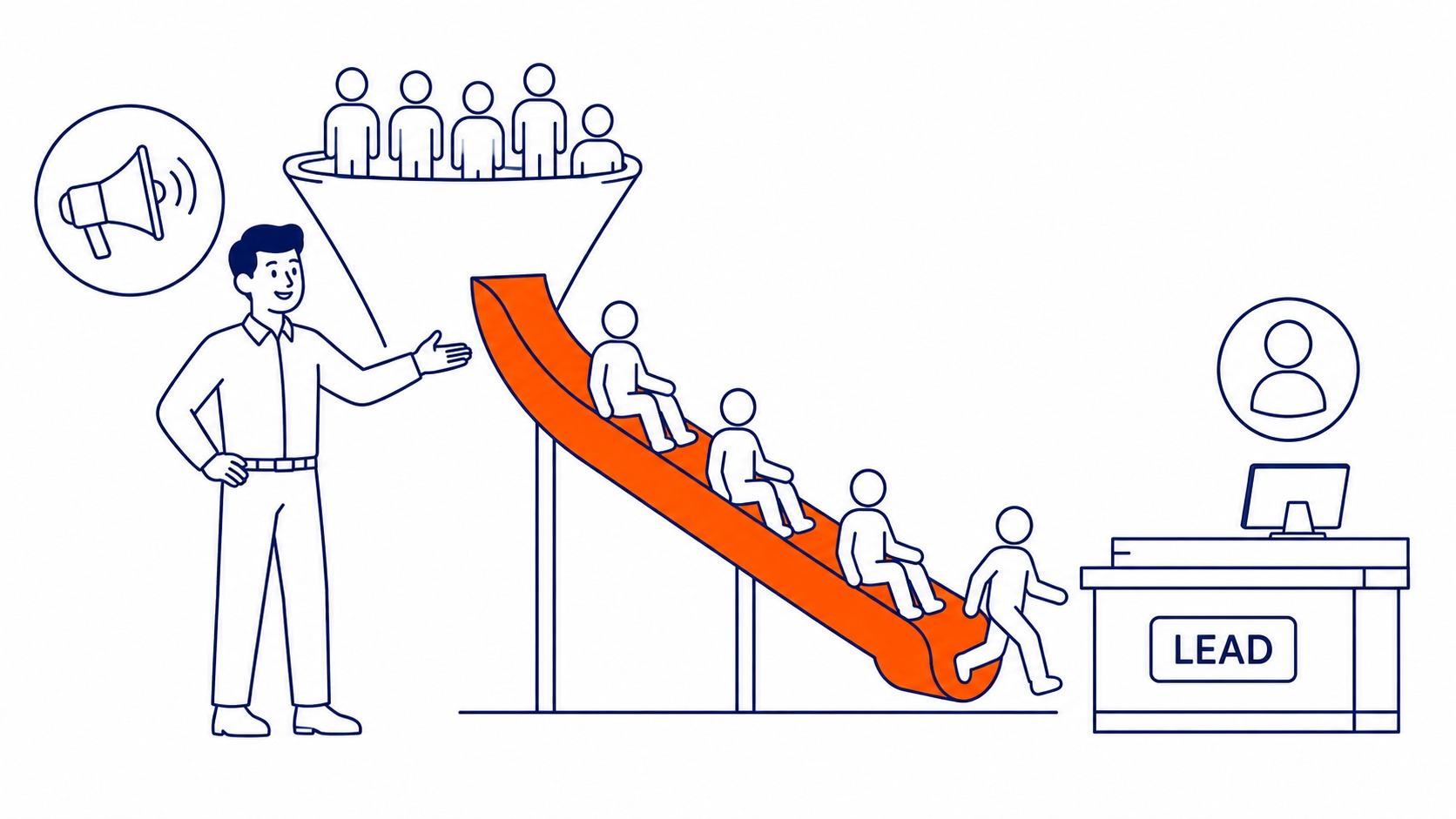 Visual summary of what Google Ads cannot do, including improving organic rankings and fixing landing page conversion issues