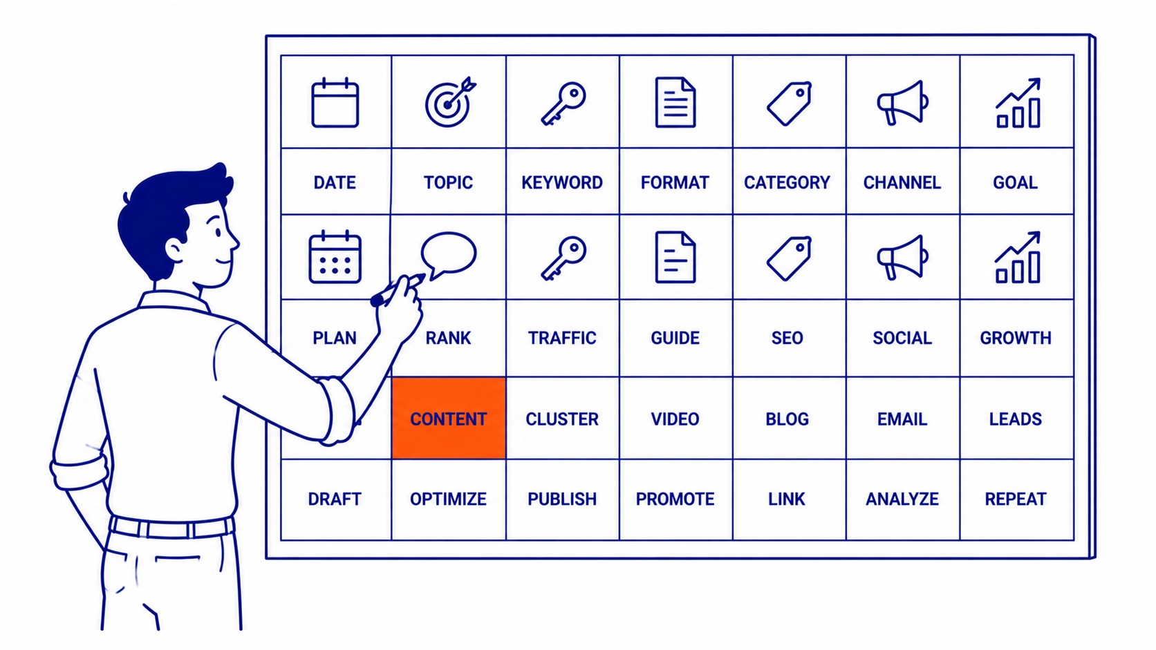 Why a content calendar drives rankings, not just consistency, for SEO. Illustration for how companies build a post calendar for SEO.