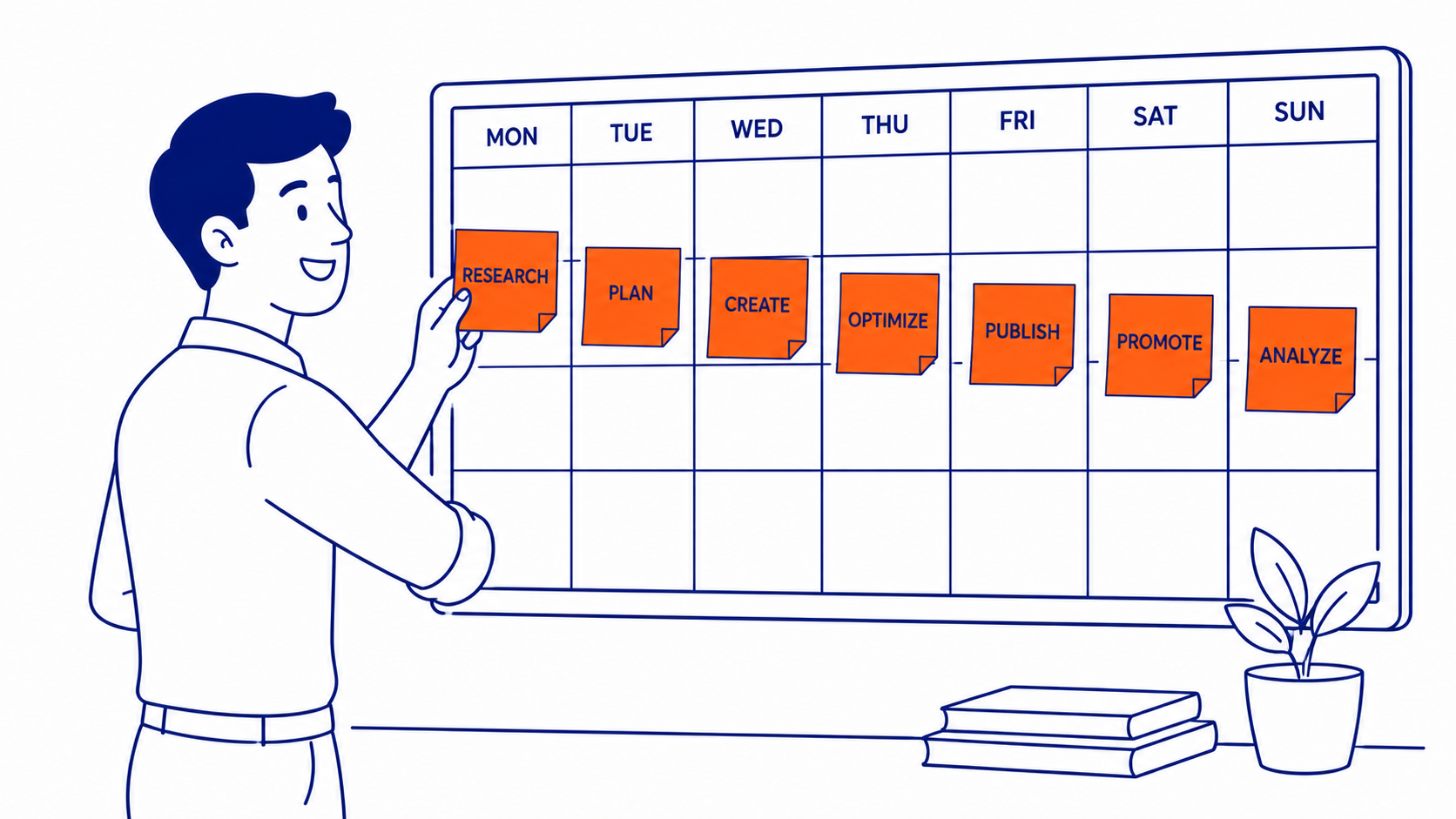 The step-by-step process companies use to build a post calendar for SEO. Illustration for how companies build a post calendar for SEO.