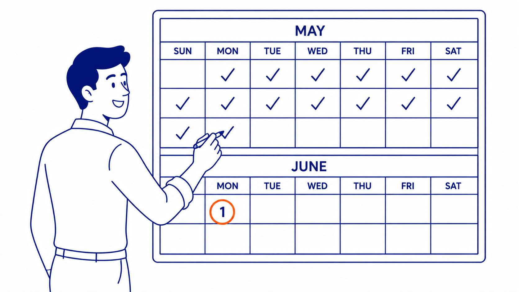 Keeping a content calendar running month after month with an ideas list and monthly review. Illustration for how companies build a post calendar for SEO.