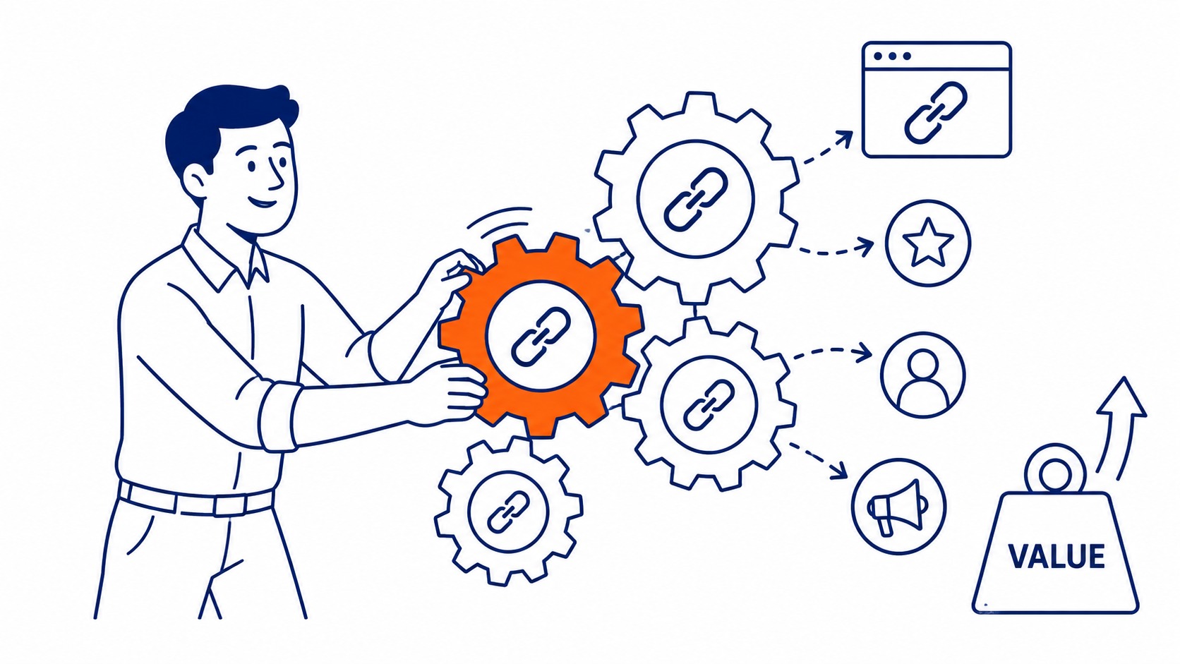 Email amplifying content for shares and backlinks