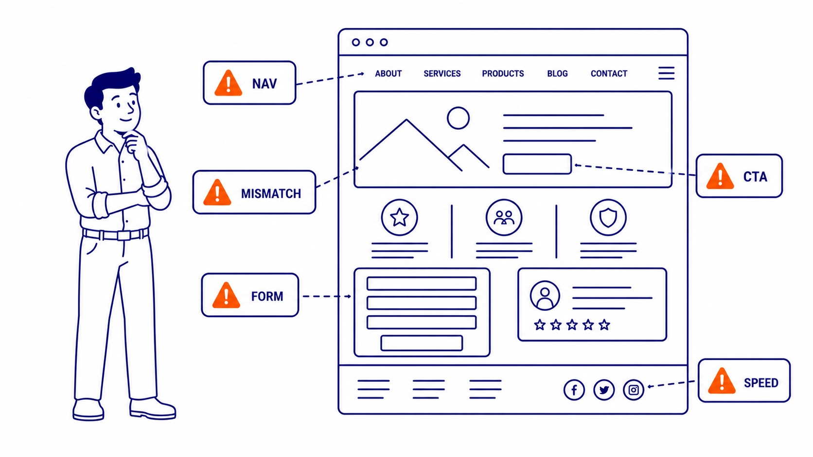Factors that affect how quickly Google Ads produce results