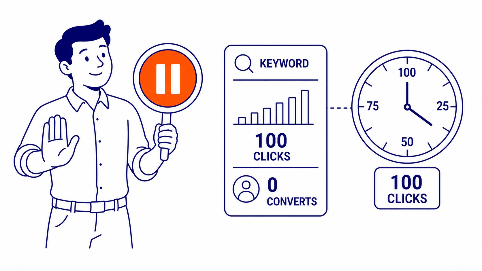 When to make adjustments to Google Ads campaigns and when to wait