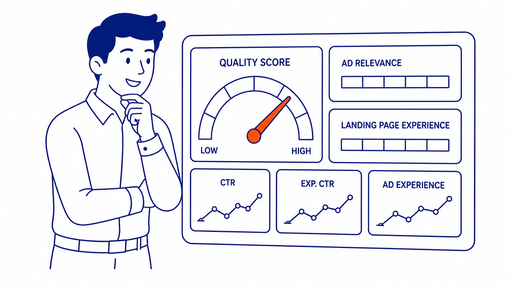 Why too many keywords hurt Google Ads performance