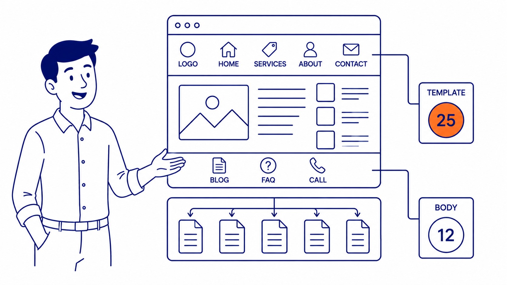 Navigation, footer, and sidebar links counted against a page link budget