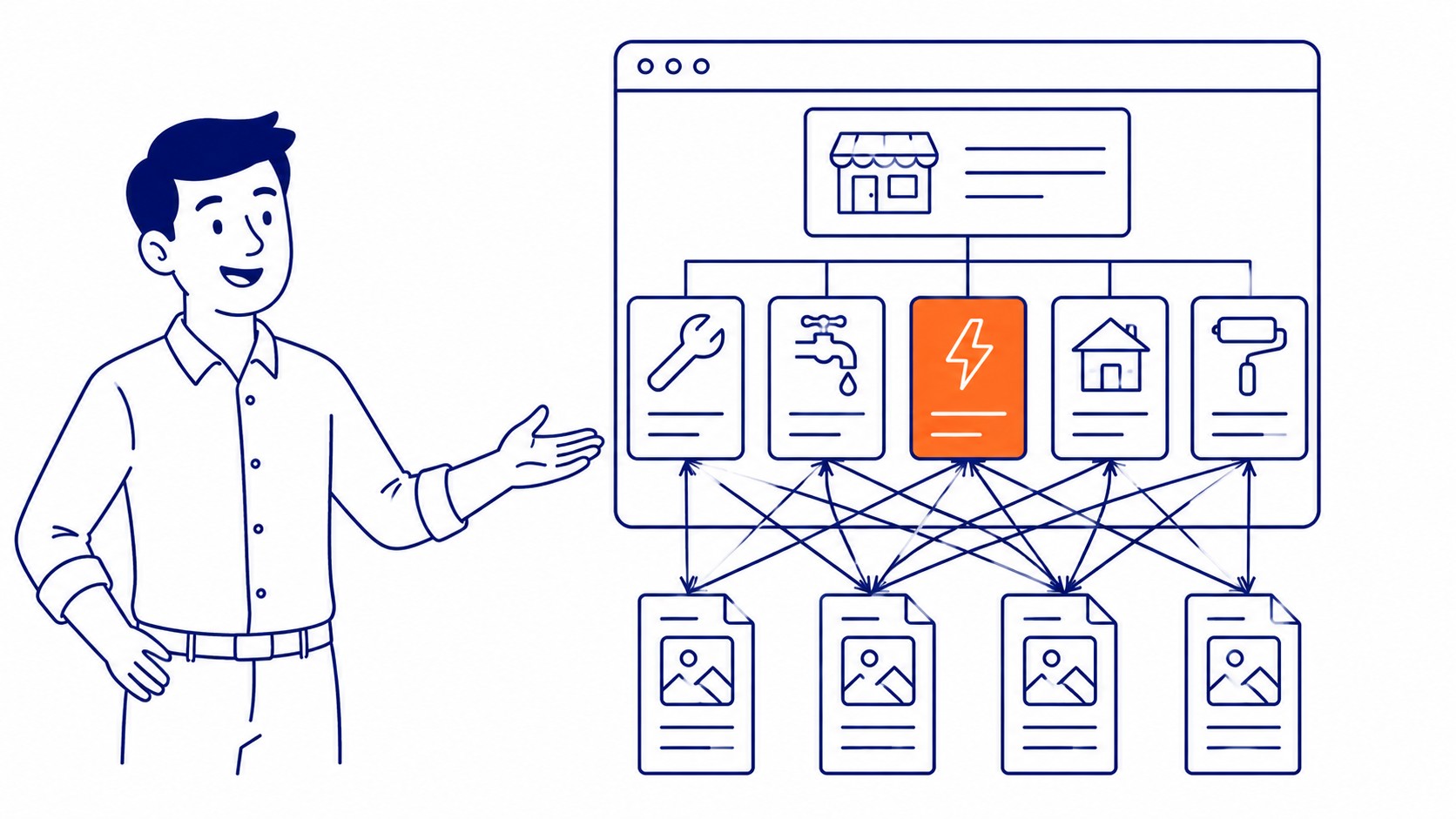 Local business site connecting service pages and city pages with internal links
