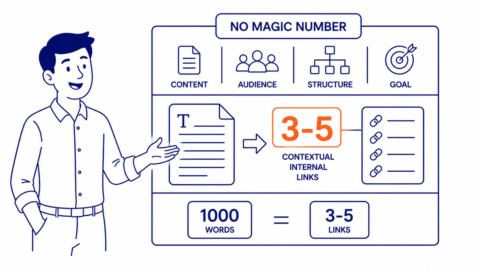 Quality over quantity in internal link selection